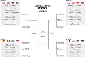 The euro 2021 starts on 11 june, 2021 with turkey vs italy at the stadio olimpico in rome. Euro 2012 Bracket Make Your Predictions And Fill Out Your Printable Bracket Bleacher Report Latest News Videos And Highlights