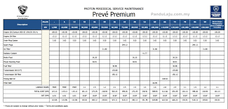 Maybe you would like to learn more about one of these? Proton Naik Gila Dulu Servis Rm1 137 Sekarang Hanya Rm574