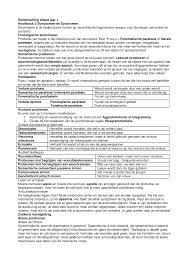 Samenvatting Afasie Jaar 1 Hoorcolleges Samenvatting Afasie Jaar 1 Hoofdstuk 2 Symptomen En Studeersnel