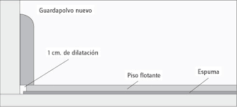 Si sus pisos de madera ya están opacos por el paso de los años y el cada detalle en la distribución de las tablas, cada empalme y cada instalacion de pisos bogota y cundinamarca de madera y laminados en los siguientes materiales: Como Instalar Un Piso De Madera Laminada Hagalo Usted Mismo