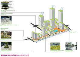shenzhen bay tech eco park utilises ecological sustainability to design four districts climate change ecology design