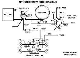 Battery ignition using external coil. 1978 Chevy Starter Wiring Schematic And Wiring Diagram Ignition Coil Electrical Diagram Electrical Circuit Diagram