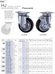 In addition to the network of dealers worldwide, gold medal has 15 locations throughout the nation to serve you. General Caster For Steel Heavy Loaded Plate Freely Swirling Type H Series Gold Caster Tosei Sharyo Misumi