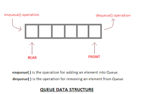 Pin On Programming