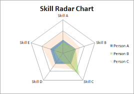 Skill Radar Chart Radar Chart Chart Design Chart