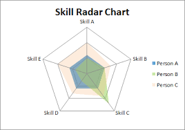 skill radar chart radar chart chart design chart