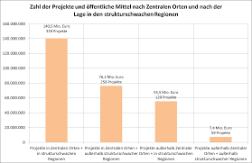 Lerne jetzt alles zum umrechnen von maßeinheiten mit praktischem. 2
