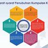 Meneruskan kesengsaraan huawei, syarikat gergasi teknologi itu kini menerima tamparan yang lebih hebat apabila bukan sahaja 1, malah 3 badan/pertubuhan/kumpulan yang berkait rapat dengan sesebuah peranti memutuskan hubungan dengan mereka. 1