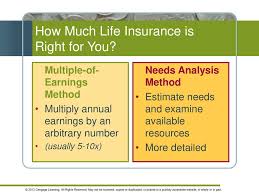 The standard amount of coverage is usually equivalent to the covered employee's. Insuring Your Life 8 Ppt Download