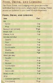 5e Food Lodging Prices D D Dungeons And Dragons Dungeon Master S Guide Dnd Stories