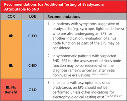 2018 Acc Aha Hrs Guideline On The Evaluation And Management Of Patients With Bradycardia And Cardiac Conduction Delay A Report Of The American College Of Cardiology American Heart Association Task Force On Clinical Practice Guidelines