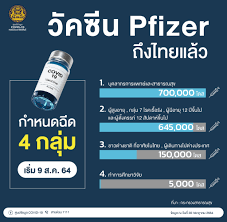 ถ้อยคำแถลงของนายกรัฐมนตรีประยุทธ์ จันทร์โอชา ที่เปิดเผยว่า รัฐบาลกำลังเจรจาของซื้อวัคซีนไฟเซอร์ในฐานะวัคซีนทางเลือก ทำใ้ห้ประชาชนให้. 6 Mrl2tt8vvh4m
