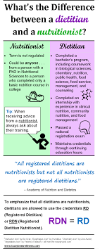 Dietitian Vs Nutritionist What S The Difference Nutritionist Dietitian Nutritionists Nutrition Education