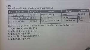 Menggambar kurva titrasi dan trayek ph. Menentukan Ph Limbah Latihan Un Kimia Sma Youtube
