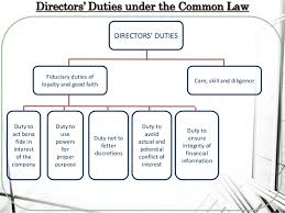 Failure to comply with the provisions in the pdpa may amount to a criminal offence. If A Company In Malaysia Fails Can I Sue The Directors Asklegal My