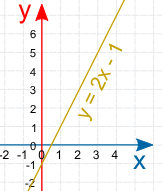 The cards all have an answer, an inequality, at the top, and another problem, graph, at the bottom to continue the scavenger hunt. Graphing Linear Inequalities