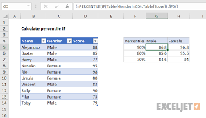 Excel Formula Percentile If In Table Exceljet