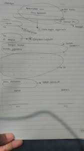 Dan pemisah antara tempat dan tanggal pembuatan surat dengan tanda koma, dan tidak diakhiri dengan tanda titik. Sebutkan Bagian Bagian Surat Undangan Resmi Instansi Brainly Co Id