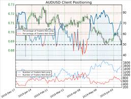 Audusd Chart Shows Bears In Control Market Trading News