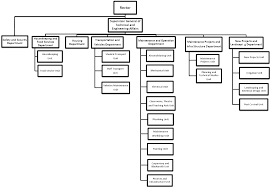 department organizational chart engineering technical