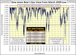 the nyse advance decline ratio 1926 to today gold eagle