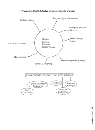 They develop a wide range of skills and the ability to use tactics, strategies and compositional ideas to perform … Class 11 Physical Education Notes For Physical Fitness Wellness And Lifestyle Aglasem Schools