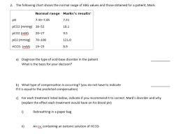 Solved 2 The Following Chart Shows The Normal Range Of A