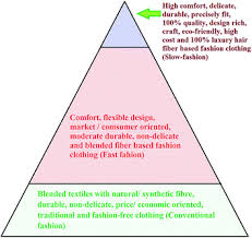 (like cuba, djibouti, puerto rico, czech republic, etc.). Luxury Hair Fibers For Fashion Industry Springerlink