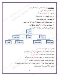 ملخص الجملة الاسمية والأفعال الناسخة الصف الثاني عشر لغة عربية الفصل الأول 2018 2019 المناهج الإماراتية