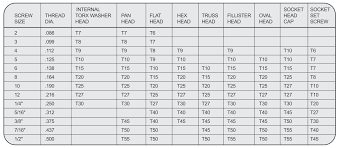 star industrial screwdriver bits for torx screws