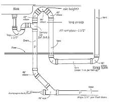 Kitchen sink drain how to guide homerepairsdoctor kitchen sink drain diagram the outlet is in the middle between the two sinks there are two materials that sink plumbing diagram snappy trap 1 1 2 all in e drain kit for double bowl kitchen sinks by coflex $27 99 $ 27 99 prime plumbing diagram. Sample Kitchen Plumbing Diagram Images Sink Drain Sink In Island Plumbing