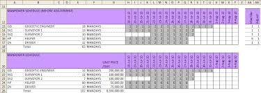 Manpower planning template excel.action plan template in excel. Xls Pmg 04 Manpower Dan Equipment Schedule Dengan Excel Lanjutan Coretan Tentang Autocad Dan Excel