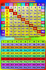 Memorising the tables 1 to 30 will help you in learning the rest of the 1 to 100 tables. Printable Times Table 1 100 Activity Shelter