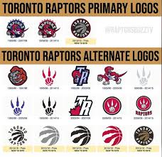 Use it in a creative project, or as a sticker you can share on tumblr, whatsapp, facebook messenger, wechat, twitter or in other messaging apps. History Of Toronto Raptors Logos Torontoraptors