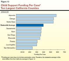 strategies for improving child support collections in california