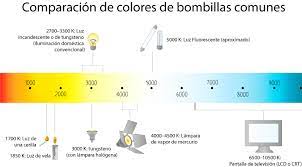 Check spelling or type a new query. No Sabes Que Temperatura De Luz Escoger Nosotros Te Ayudamos