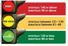 Do You Know Your Numbers Why Blood Pressure Is Important To