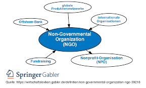 Search, find and apply for the latest ngo jobs. Non Governmental Organization Ngo Definition Gabler Wirtschaftslexikon
