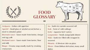 Plan a perfect and delicious outdoor escape. Lexique Des Termes De Cuisine French Cooking Terms French In Ati Tonga
