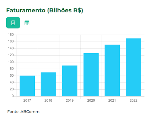 Indústrias aceleram venda direta online e transformam o e-commerce