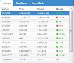 Bitcoin halal or bitcoin haram is a concept that is not going to be resolved easily. Bitcoin Halal Apa Haram