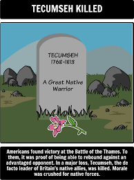 War Of 1812 Major Events Of The War Of 1812 Have Students Create A Timeline Storyboard To Outline And Define The War Of 1812 Student Created Teacher Guides