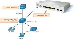 Selecting Network Devices (1.2) > Lan Design | Cisco Press