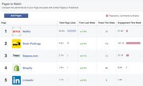 Ads South Africa On With Images Facebook Marketing Advertising Techniques Online Digital Marketing