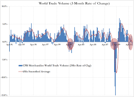 Baltic Exchange Dry Index Bdi Charts 828cloud