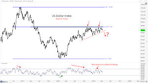 Us Dollars Are Steering The Ship All Star Charts
