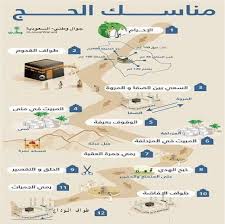 استخدم اسئلة واجوبة عن الحج للاطفال في صورة بطاقات وعلم طفلك مناسك الحج في موسم الحج المبرور. ÙŠØ±Ø« Ø§Ù„Ù…ØµØ¨ÙˆØ¨ ÙŠÙ„Ø²Ù… Ø±ÙƒÙ† Ø§Ù„Ø­Ø¬ Ù…Ø¹ ØµÙˆØ± Creation Web Anglet Com
