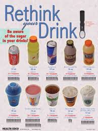 Rethink Your Drink Chart