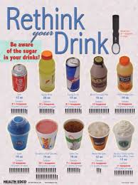 rethink your drink chart