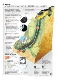 En 2 Horas Cerro Plateado Recibio La Lluvia De 30 Dias Lluvia 30 Dias Te Para Tres